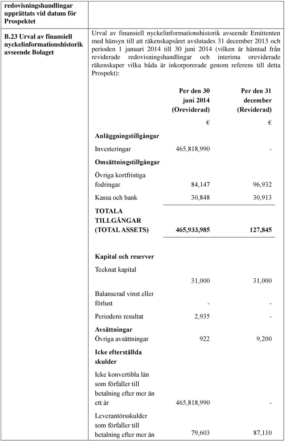 och perioden 1 januari 2014 till 30 juni 2014 (vilken är hämtad från reviderade redovisningshandlingar och interima oreviderade räkenskaper vilka båda är inkorporerade genom referens till detta