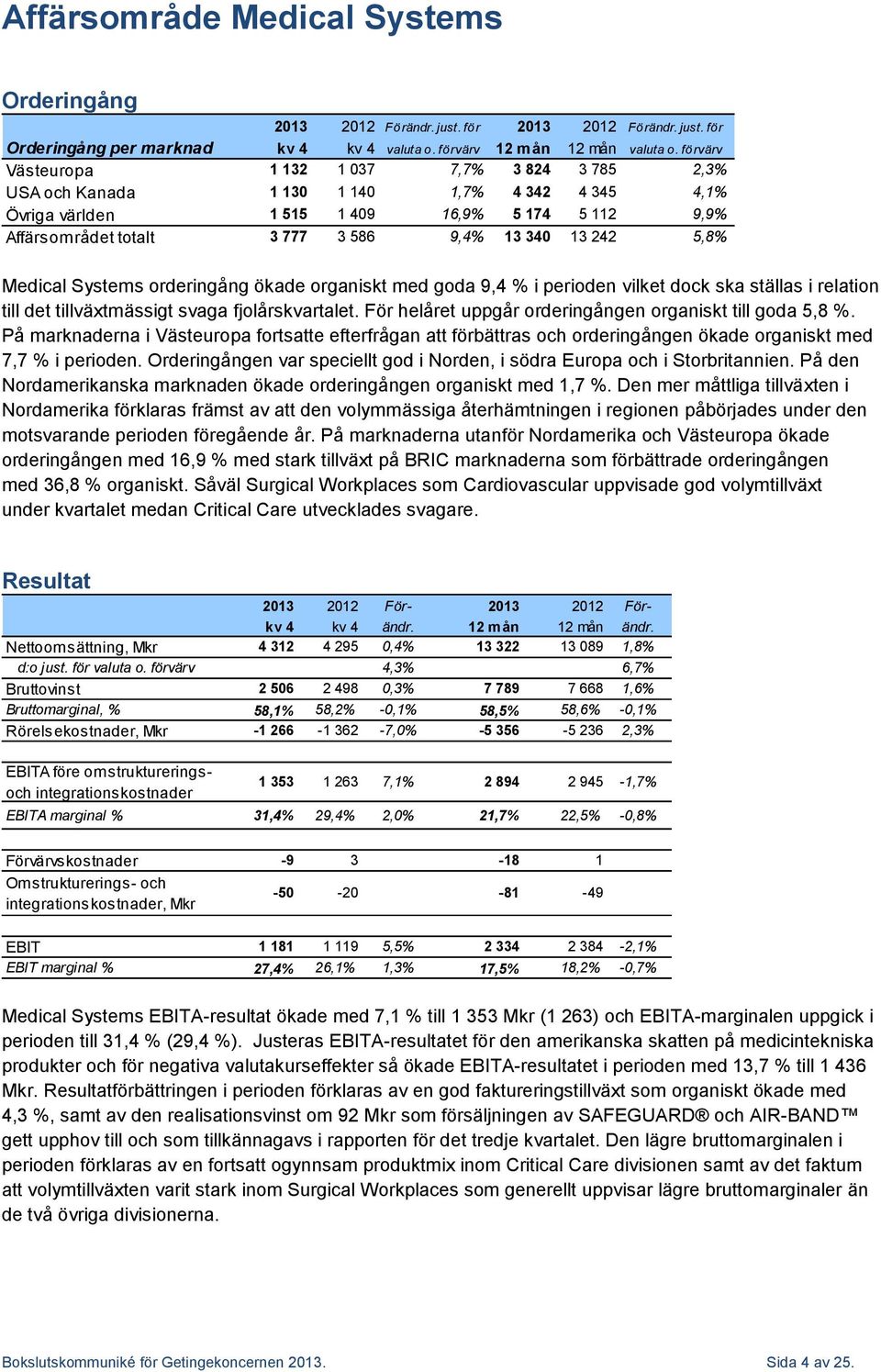 242 5,8% Medical Systems orderingång ökade organiskt med goda 9,4 % i perioden vilket dock ska ställas i relation till det tillväxtmässigt svaga fjolårskvartalet.