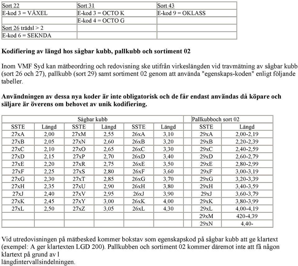 följande tabeller. Användningen av dessa nya koder är inte obligatorisk och de får endast användas då köpare och säljare är överens om behovet av unik kodifiering.