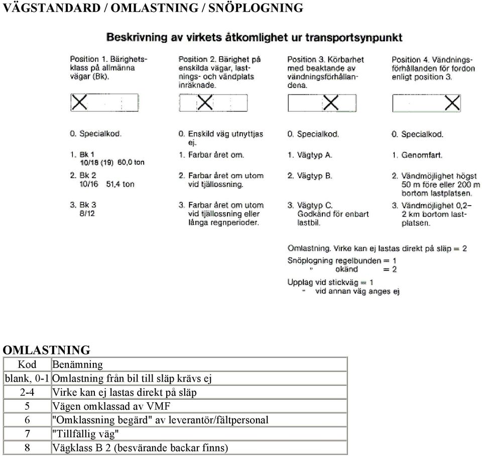 direkt på släp 5 Vägen omklassad av VMF 6 "Omklassning begärd" av