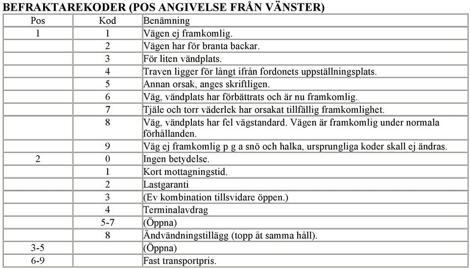 7 Tjäle och torr väderlek har orsakat tillfällig framkomlighet. 8 Väg, vändplats har fel vägstandard. Vägen är framkomlig under normala förhållanden.