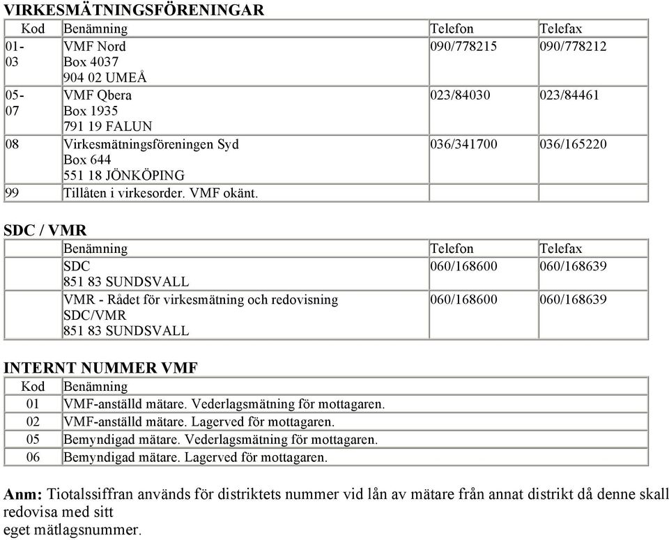 SDC / VMR Benämning Telefon Telefax SDC 060/168600 060/168639 851 83 SUNDSVALL VMR - Rådet för virkesmätning och redovisning 060/168600 060/168639 SDC/VMR 851 83 SUNDSVALL INTERNT NUMMER VMF 01