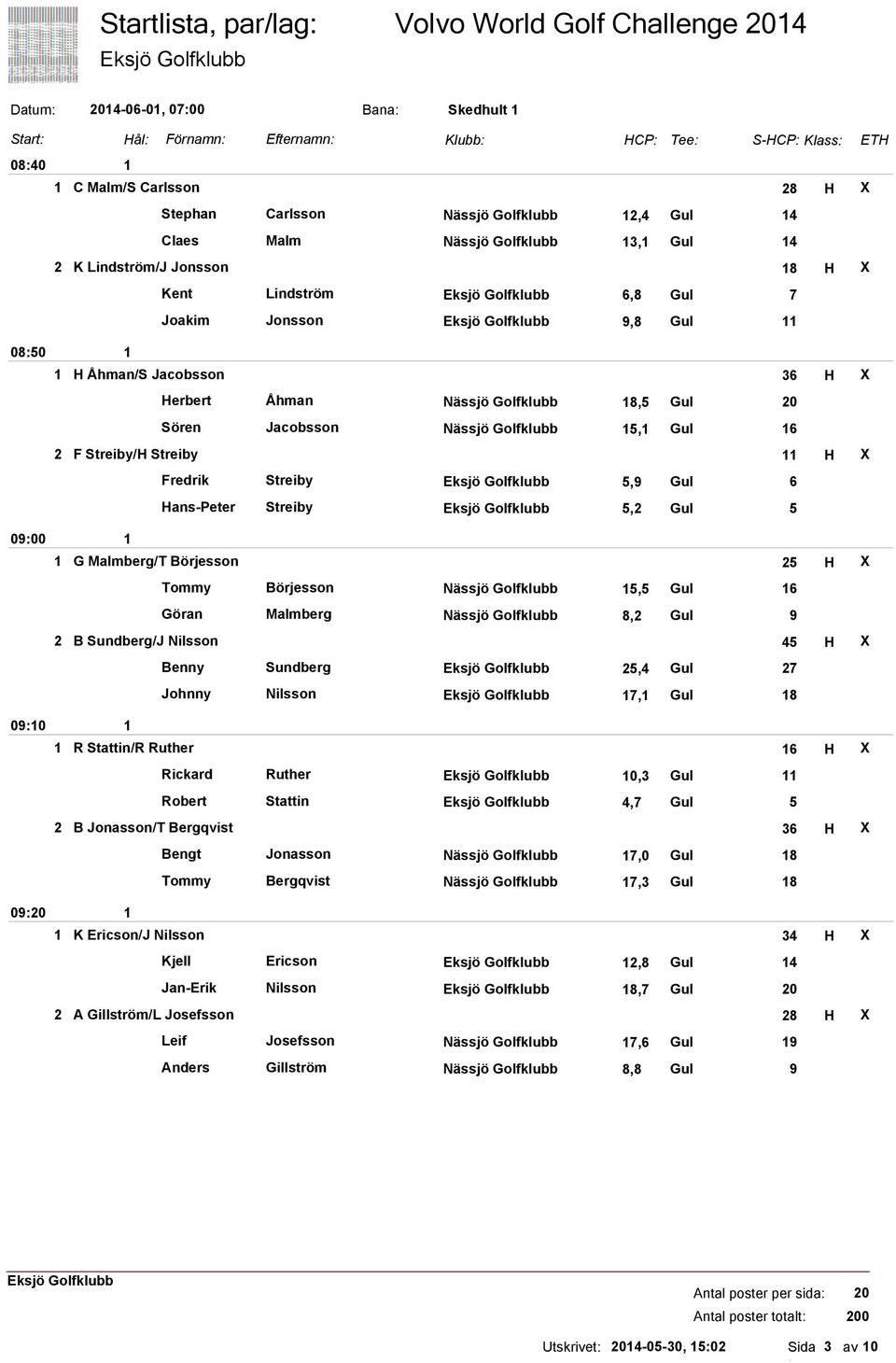 Streiby, Gul Hans-Peter Streiby,2 Gul G Malmberg/T Börjesson 2 H X Tommy Börjesson Nässjö Golfklubb, Gul Göran Malmberg Nässjö Golfklubb,2 Gul 2 B Sundberg/J Nilsson H X Benny Sundberg 2, Gul 2