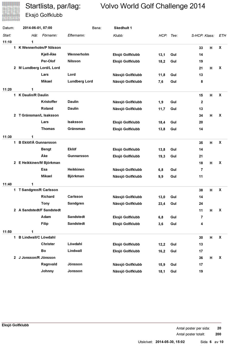 Isaksson 3 H X Lars Isaksson, Gul Thomas Gränsman 3, Gul B Eklöf/Å Gunnarsson 3 H X Bengt Eklöf 3, Gul Åke Gunnarsson,3 Gul 2 2 E Heikkinen/M Björkman H X Esa Heikkinen Nässjö Golfklubb, Gul Mikael