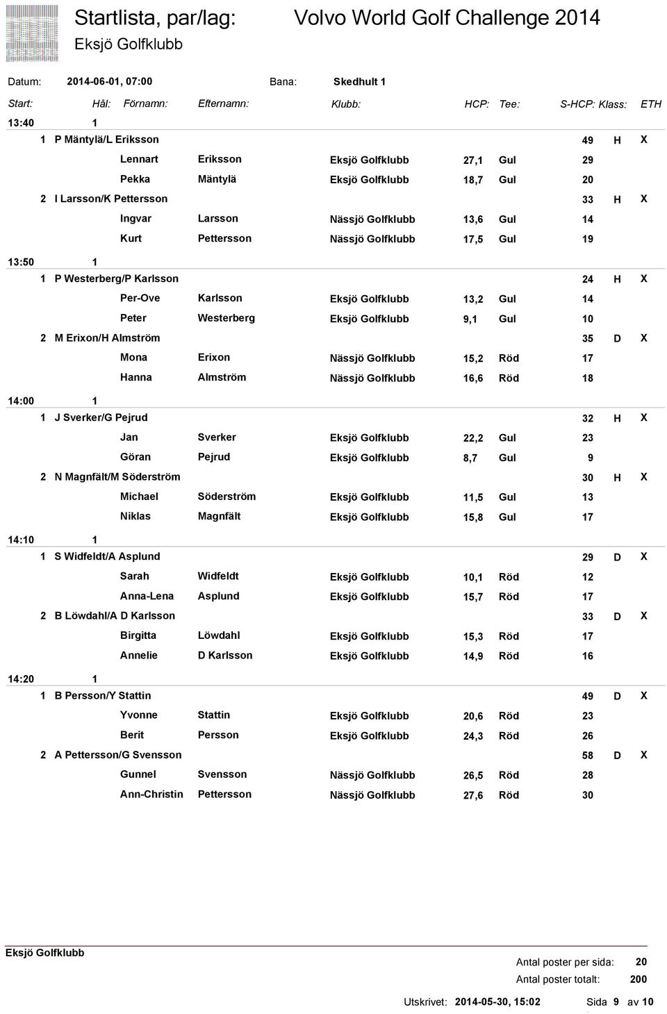 Golfklubb,2 Röd Hanna Almström Nässjö Golfklubb, Röd J Sverker/G Pejrud 32 H X Jan Sverker 22,2 Gul Göran Pejrud, Gul 2 N Magnfält/M Söderström 30 H X Michael Söderström, Gul 3 Niklas Magnfält, Gul S