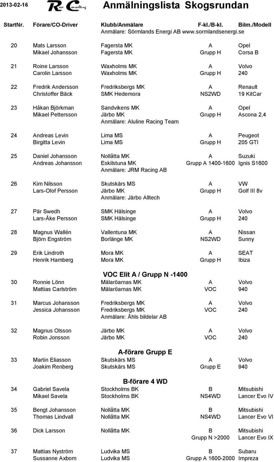 Renault Christoffer Bäck SMK Hedemora NS2WD 19 KitCar 23 Håkan Björkman Sandvikens MK A Opel Mikael Pettersson Järbo MK Grupp H Ascona 2,4 Anmälare: Aluline Racing Team 24 Andreas Levin Lima MS A