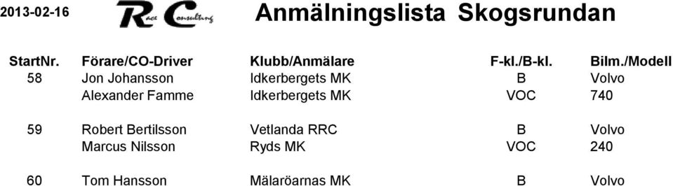 Robert Bertilsson Vetlanda RRC B Volvo Marcus