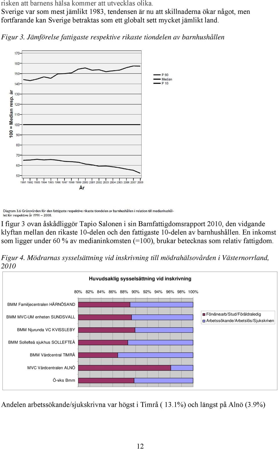 Jämförelse fattigaste respektive rikaste tiondelen av barnhushållen I figur 3 ovan åskådliggör Tapio Salonen i sin Barnfattigdomsrapport 2010, den vidgande klyftan mellan den rikaste 10-delen och den