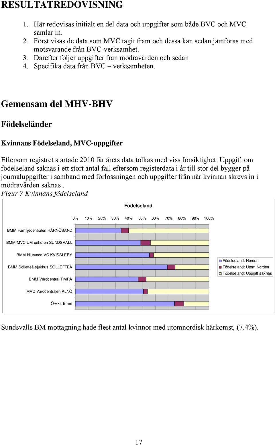 Specifika data från BVC verksamheten. Gemensam del MHV-BHV Födelseländer Kvinnans Födelseland, MVC-uppgifter Eftersom registret startade 2010 får årets data tolkas med viss försiktighet.