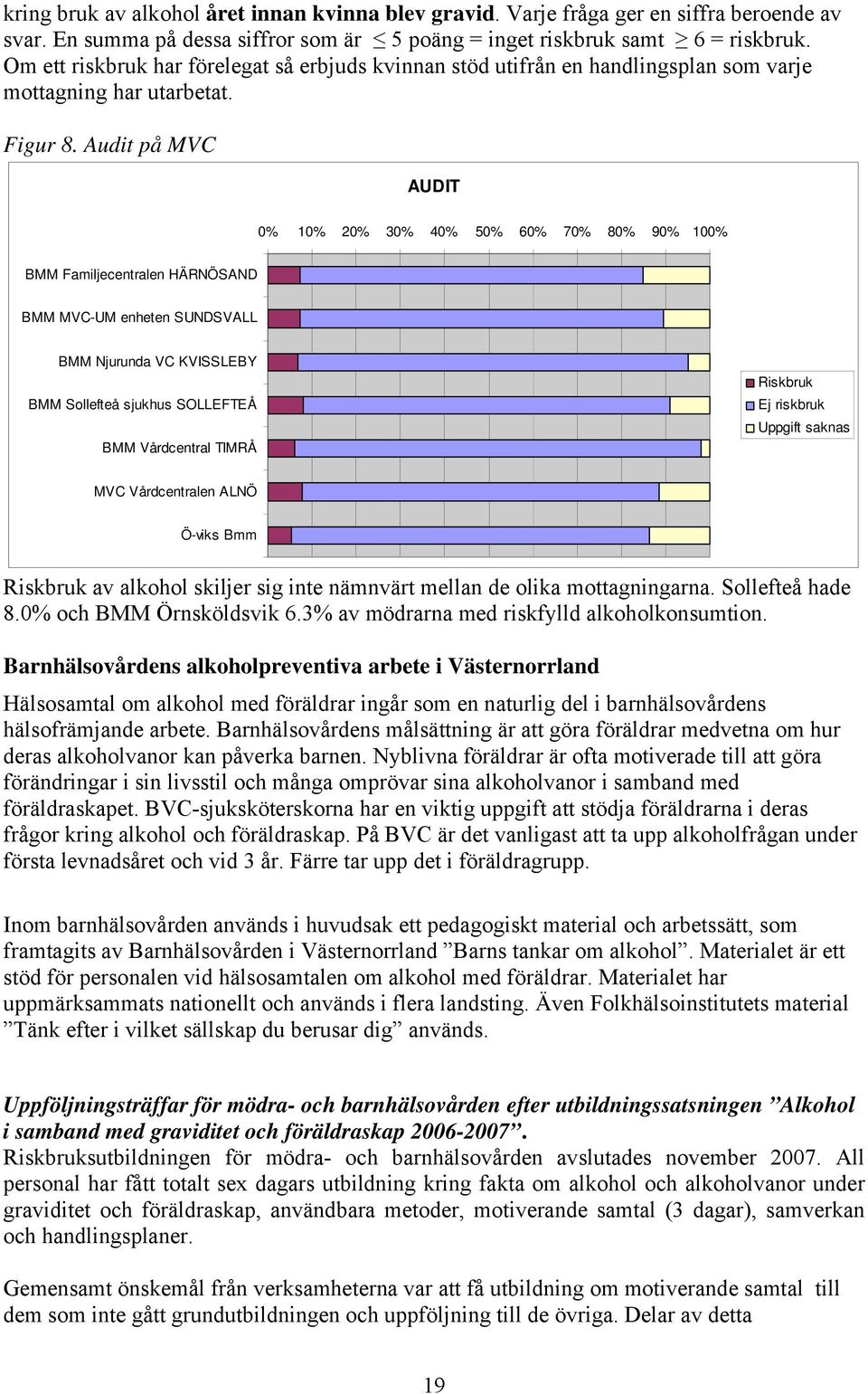 Audit på MVC AUDIT 0% 10% 20% 30% 40% 50% 0% 70% 80% 90% 100% BMM Familjecentralen HÄRNÖSAND BMM MVC-UM enheten SUNDSVALL BMM Njurunda VC KVISSLEBY BMM Sollefteå sjukhus SOLLEFTEÅ BMM Vårdcentral