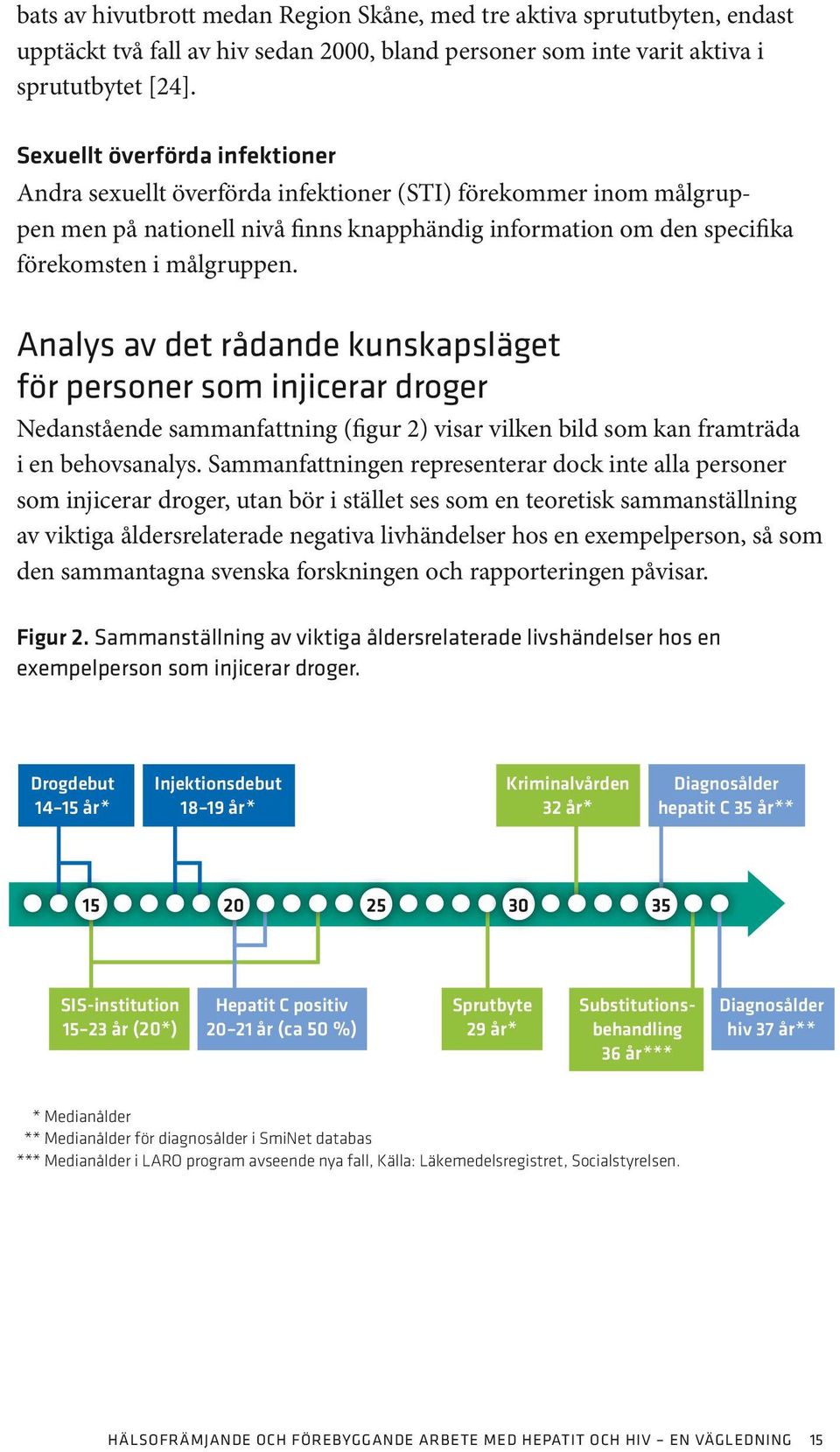 Analys av det rådande kunskapsläget för personer som injicerar droger Nedanstående sammanfattning (figur 2) visar vilken bild som kan framträda i en behovsanalys.