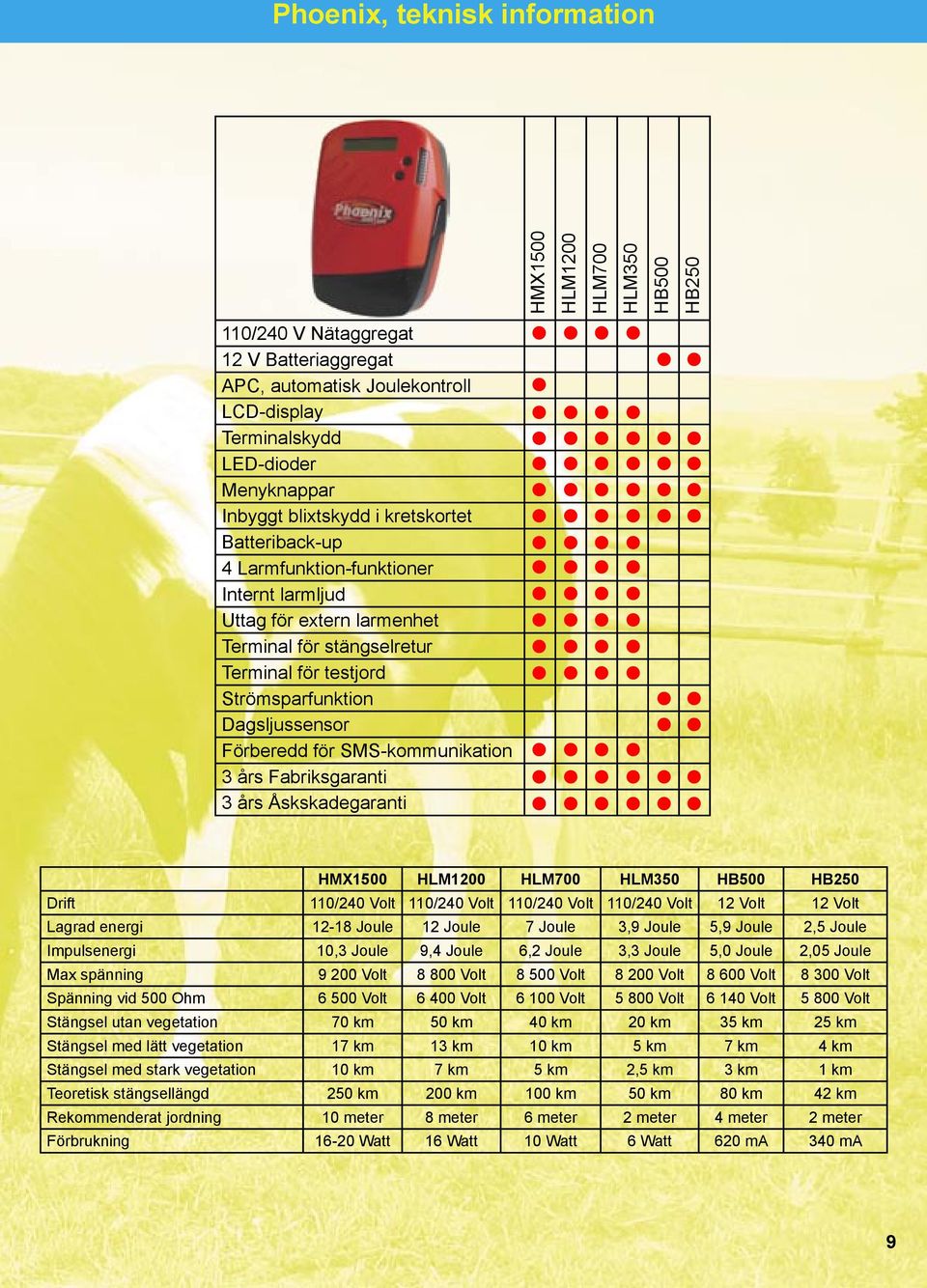 SMS-kommunikation HMX1500 HLM1200 HLM700 HLM350 HB500 HB250 Drift 110/240 Volt 110/240 Volt 110/240 Volt 110/240 Volt 12 Volt 12 Volt Lagrad 12-18 Joule 12 Joule 7 Joule 3,9 Joule 5,9 Joule 2,5 Joule