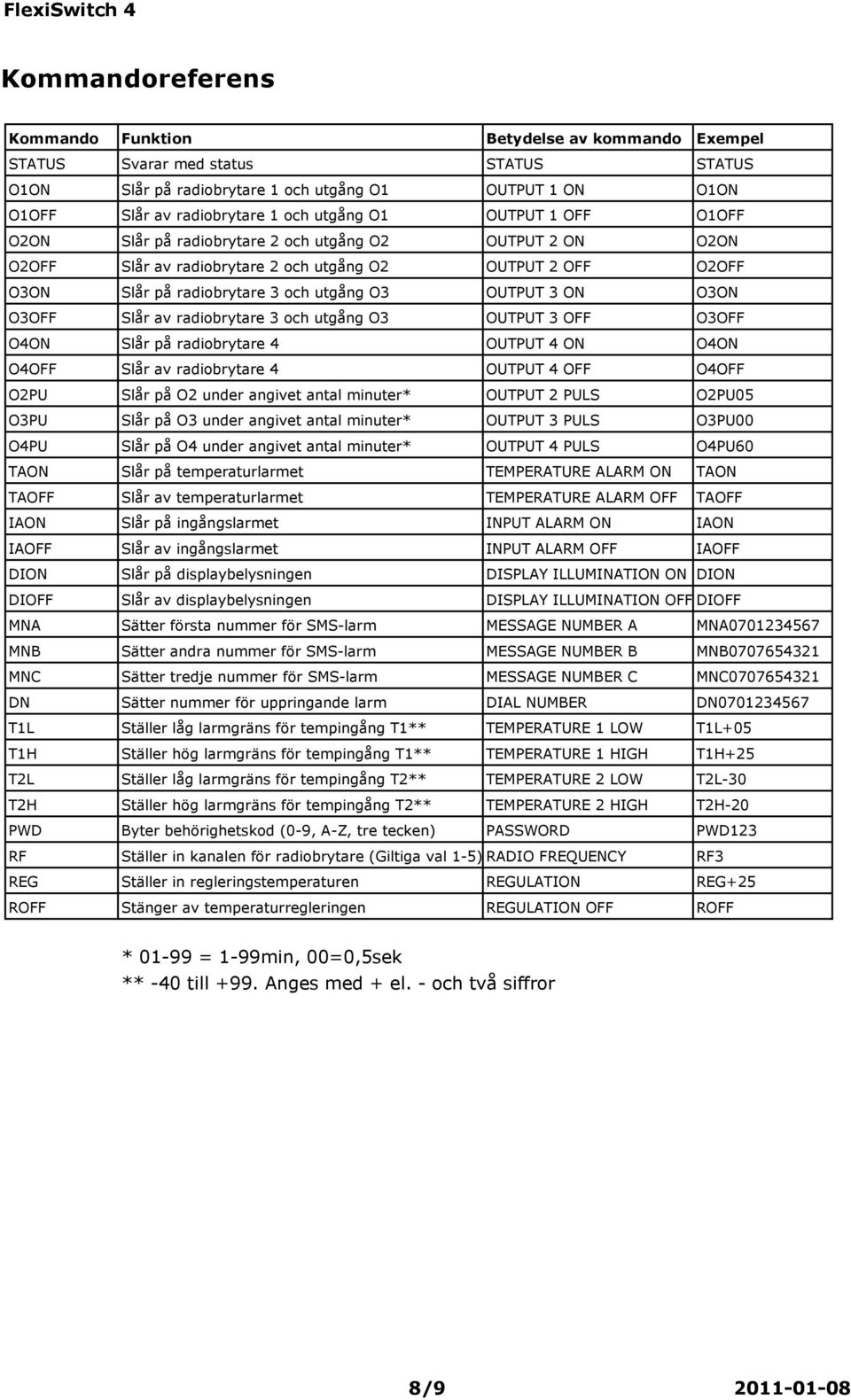 3 ON O3ON O3OFF Slår av radiobrytare 3 och utgång O3 OUTPUT 3 OFF O3OFF O4ON Slår på radiobrytare 4 OUTPUT 4 ON O4ON O4OFF Slår av radiobrytare 4 OUTPUT 4 OFF O4OFF O2PU Slår på O2 under angivet