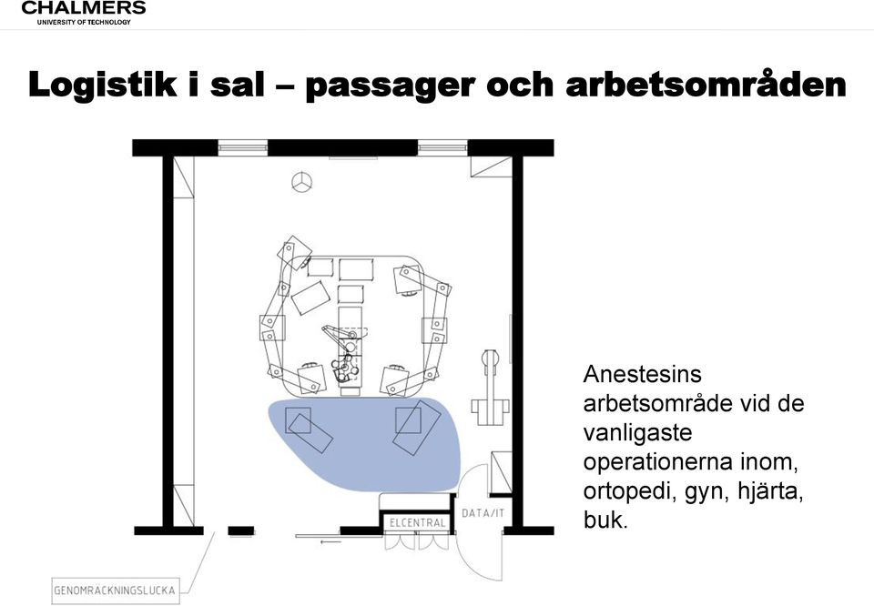 arbetsområde vid de vanligaste