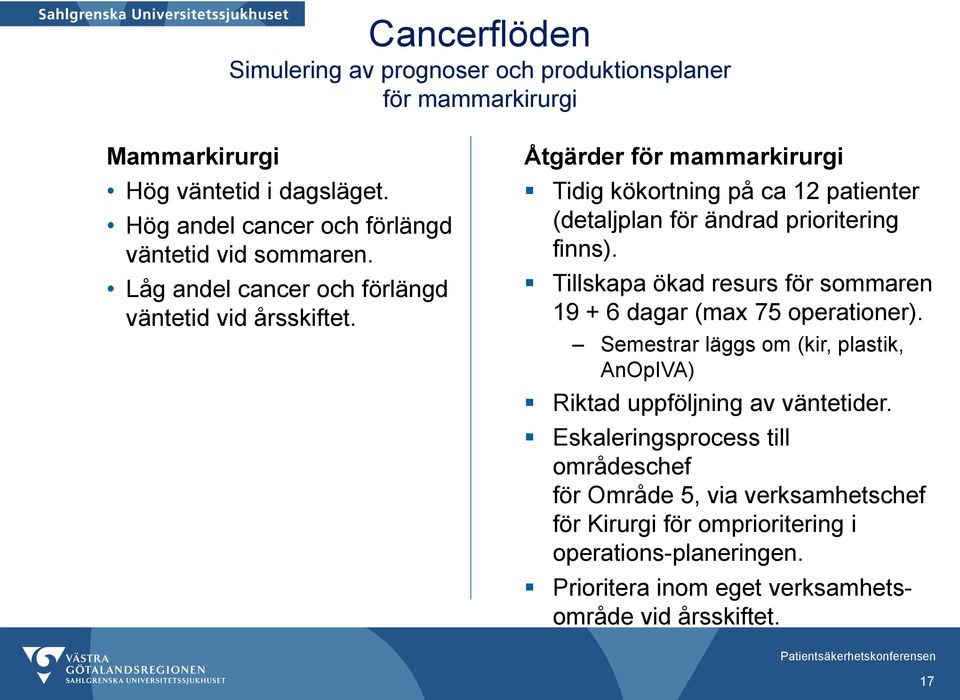 Åtgärder för mammarkirurgi Tidig kökortning på ca 12 patienter (detaljplan för ändrad prioritering finns).