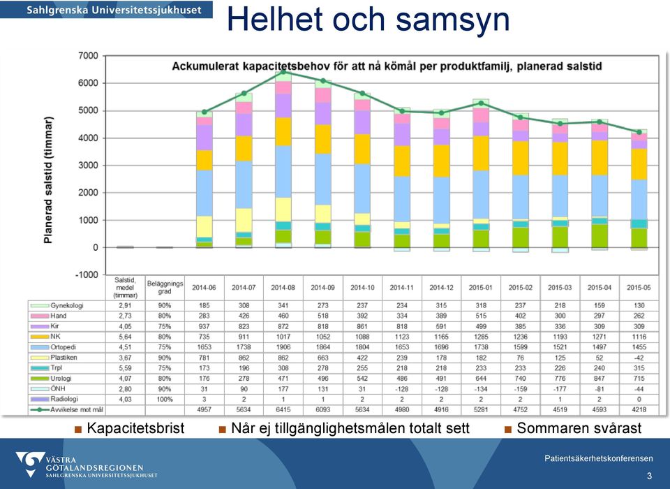 tillgänglighetsmålen