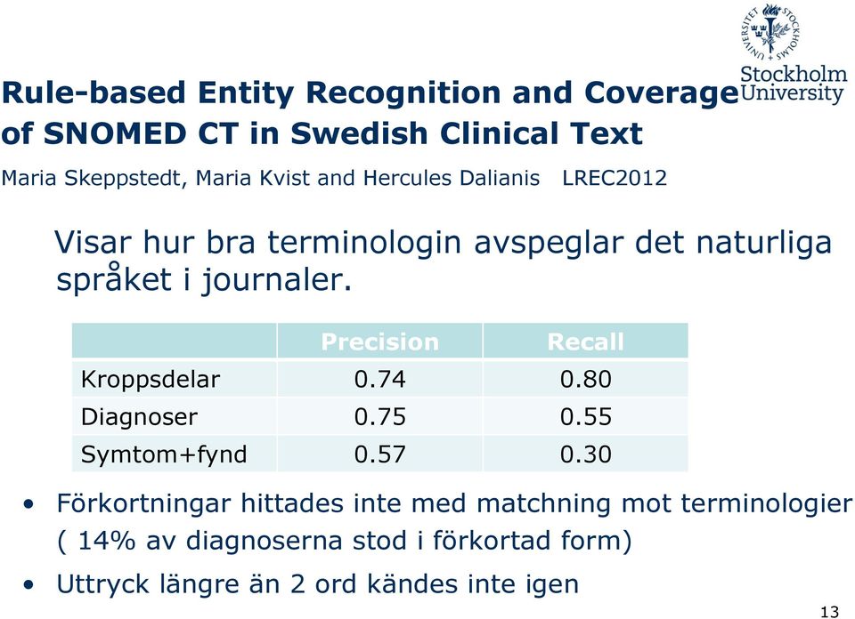 Precision Recall Kroppsdelar 0.74 0.80 Diagnoser 0.75 0.55 Symtom+fynd 0.57 0.