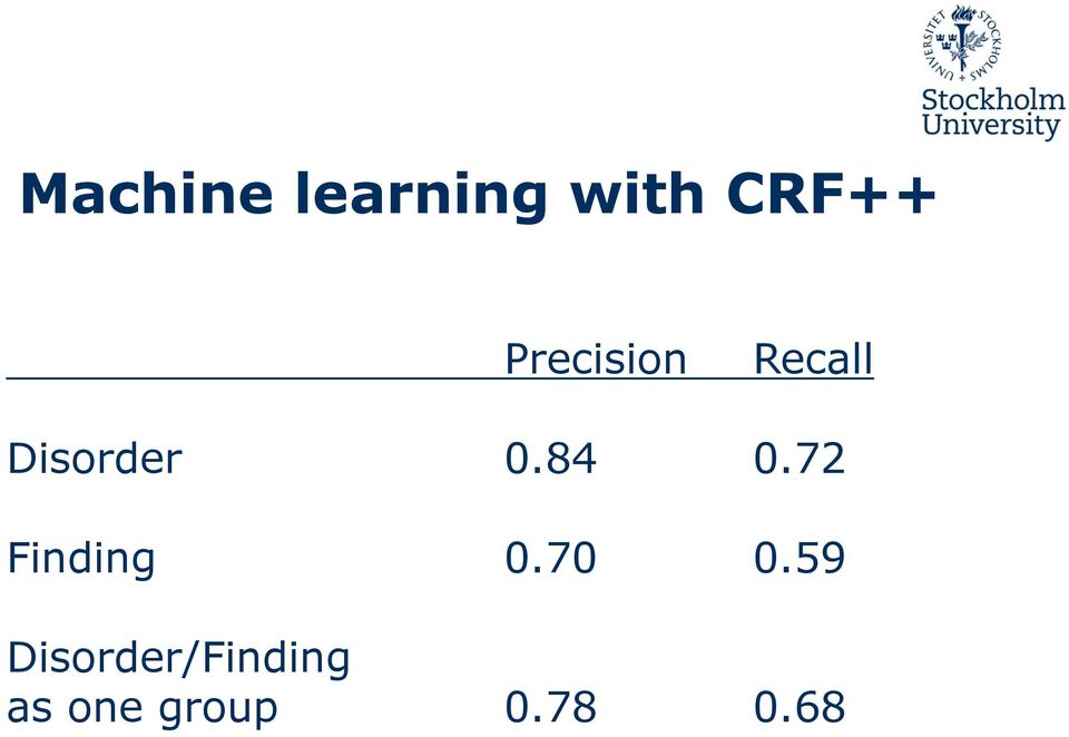 84 0.72 Finding 0.70 0.