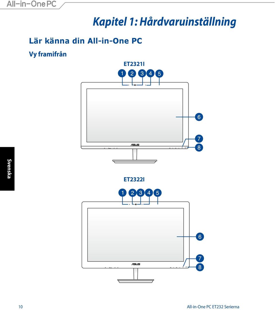 Hårdvaruinställning ET2321I