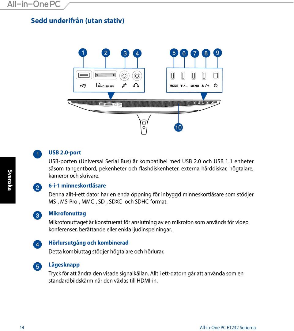 6-i-1 minneskortläsare Denna allt-i-ett dator har en enda öppning för inbyggd minneskortläsare som stödjer MS-, MS-Pro-, MMC-, SD-, SDXC- och SDHC-format.