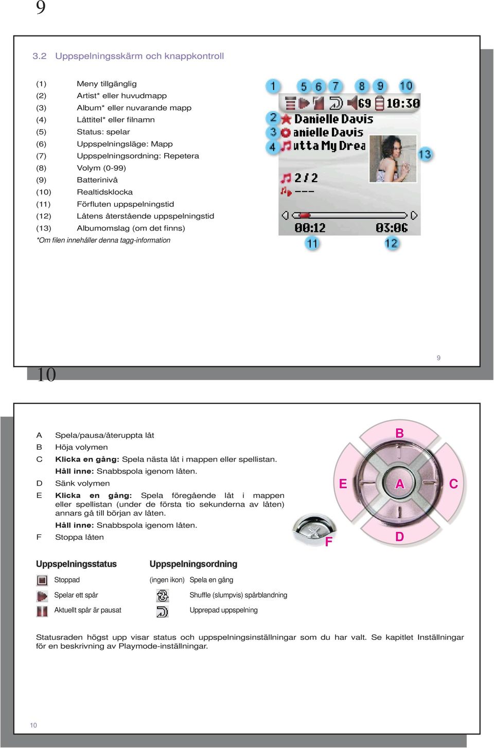 innehåller denna tagg-information 10 9 A B Spela/pausa/återuppta låt Höja volymen B C Klicka en gång: Spela nästa låt i mappen eller spellistan. D E Håll inne: Snabbspola igenom låten.