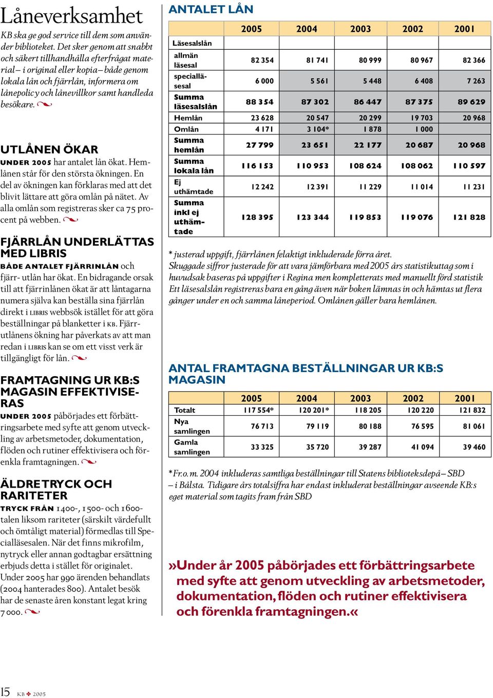 g Utlånen ökar Under 2005 har antalet lån ökat. Hemlånen står för den största ökningen. En del av ökningen kan förklaras med att det blivit lättare att göra omlån på nätet.