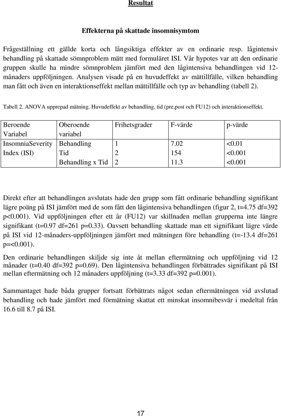 Analysen visade på en huvudeffekt av mättillfälle, vilken behandling man fått och även en interaktionseffekt mellan mättillfälle och typ av behandling (tabell 2). Tabell 2. ANOVA upprepad mätning.