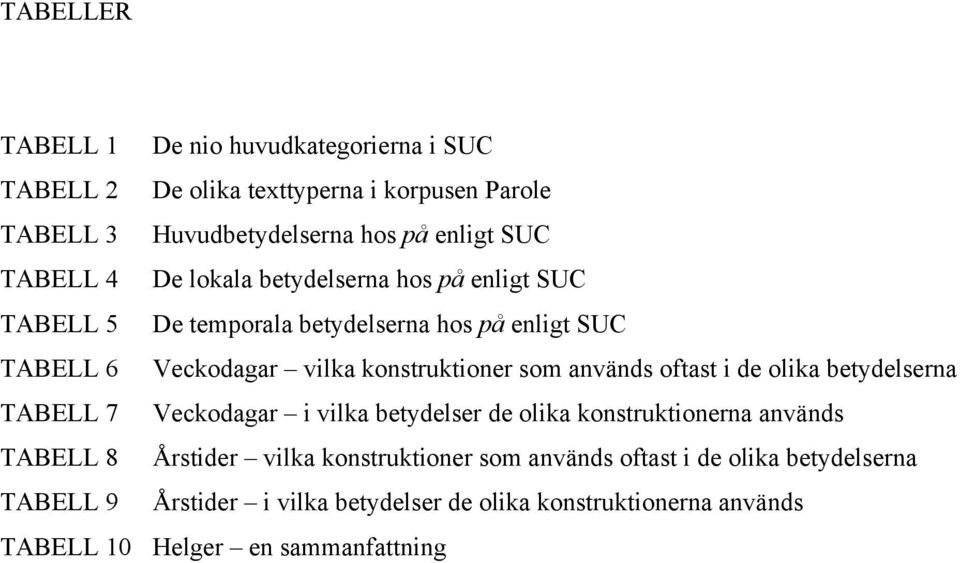 används oftast i de olika betydelserna TABELL 7 Veckodagar i vilka betydelser de olika konstruktionerna används TABELL 8 Årstider vilka