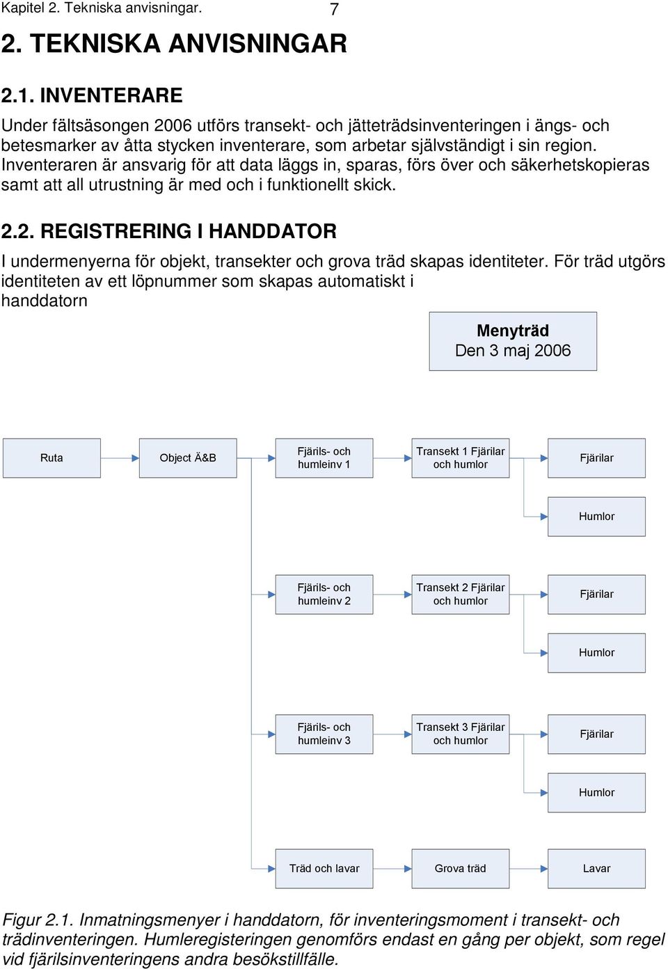 Inventeraren är ansvarig för att data läggs in, sparas, förs över och säkerhetskopieras samt att all utrustning är med och i funktionellt skick. 2.