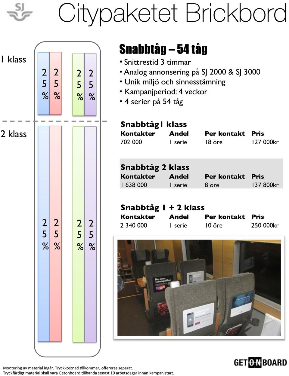 Kontakter Andel Per kontakt Pris 1 638 000 1 serie 8 öre 137 800kr Snabbtåg 1 + klass Kontakter Andel Per kontakt Pris 340 000 1 serie 10 öre 0