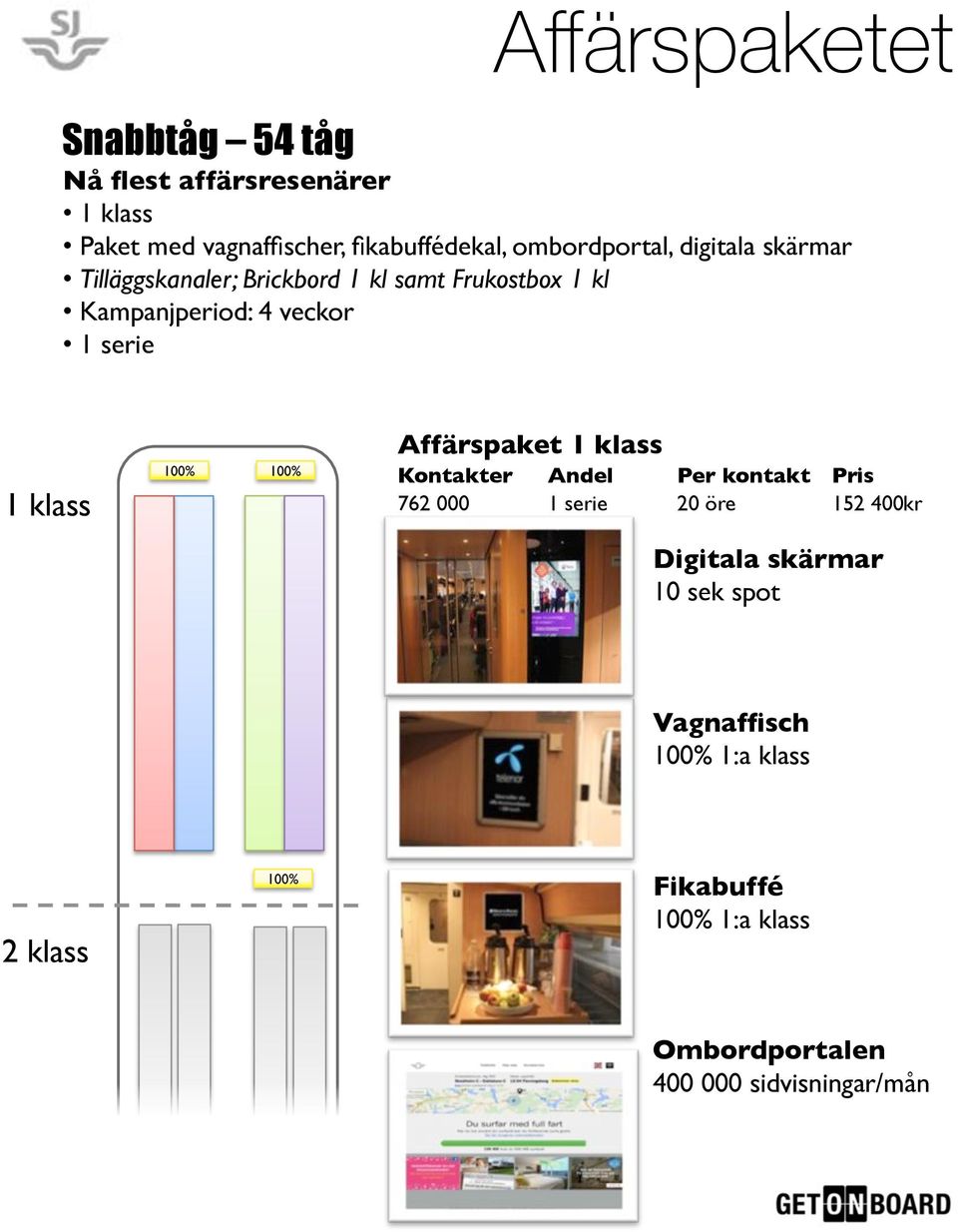 serie 1 klass 100 100 Affärspaket 1 klass Kontakter Andel Per kontakt Pris 76 000 1 serie 0 öre 1 400kr klass