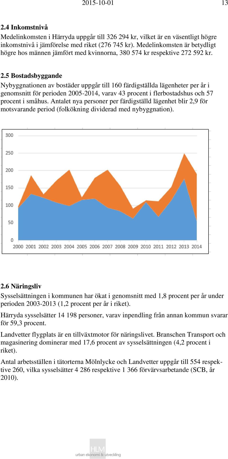 2 592 kr. 2.5 Bostadsbyggande Nybyggnationen av bostäder uppgår till 160 färdigställda lägenheter per år i genomsnitt för perioden 2005-2014, varav 43 procent i flerbostadshus och 57 procent i småhus.