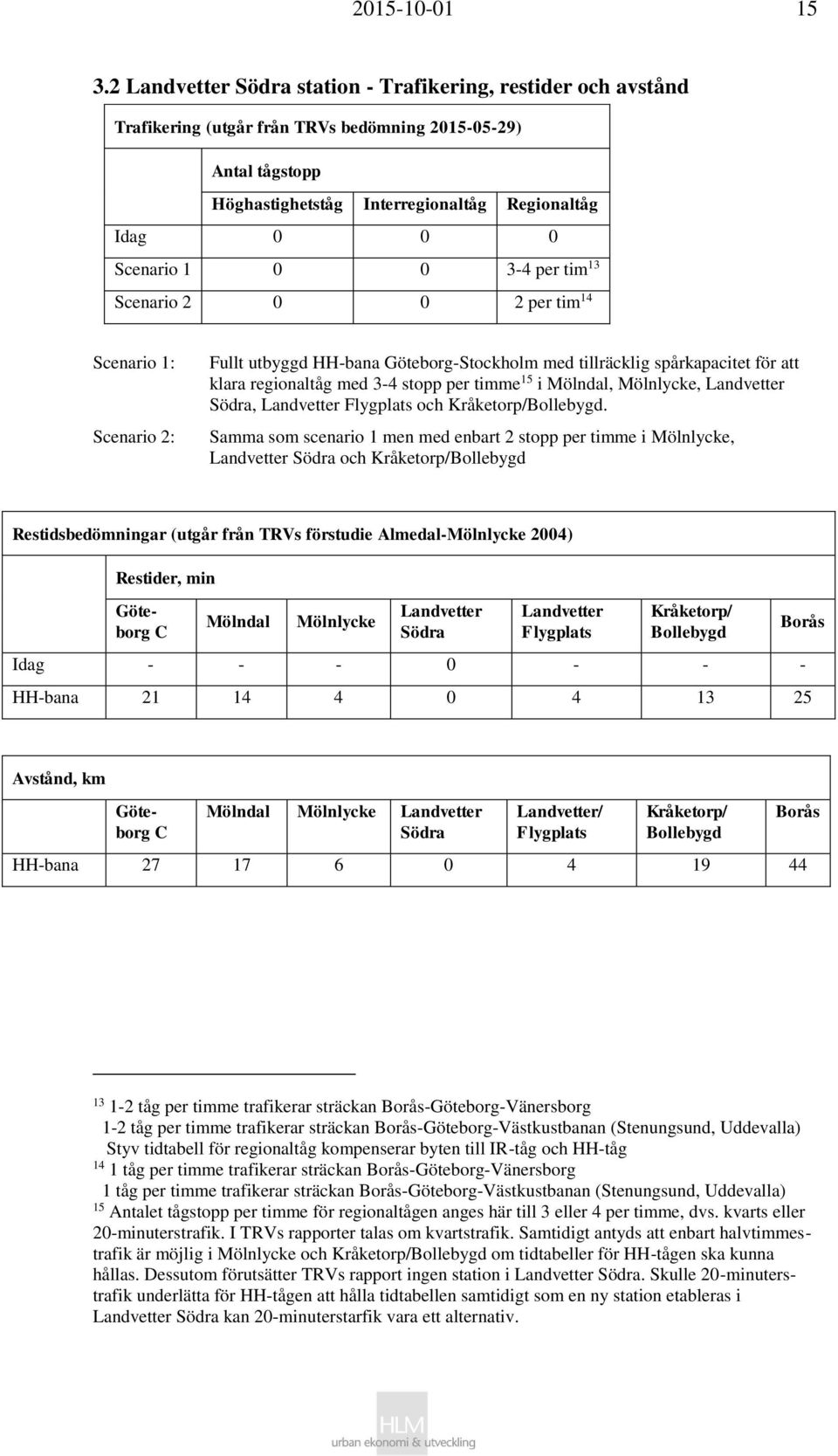 0 3-4 per tim 13 Scenario 2 0 0 2 per tim 14 Scenario 1: Scenario 2: Fullt utbyggd HH-bana Göteborg-Stockholm med tillräcklig spårkapacitet för att klara regionaltåg med 3-4 stopp per timme 15 i