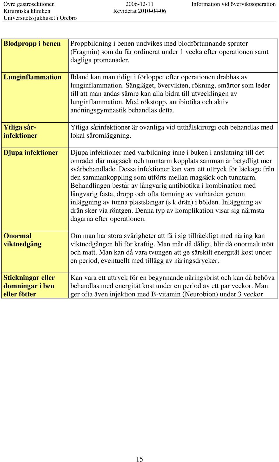 Sängläget, övervikten, rökning, smärtor som leder till att man andas sämre kan alla bidra till utvecklingen av lunginflammation. Med rökstopp, antibiotika och aktiv andningsgymnastik behandlas detta.