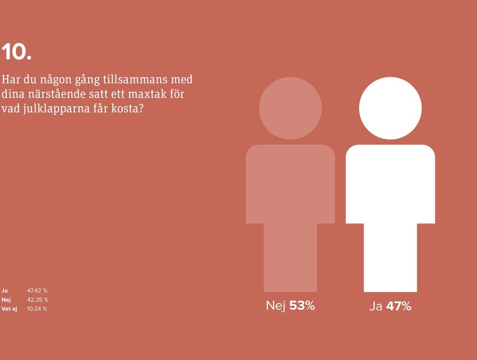 maxtak för vad julklapparna får