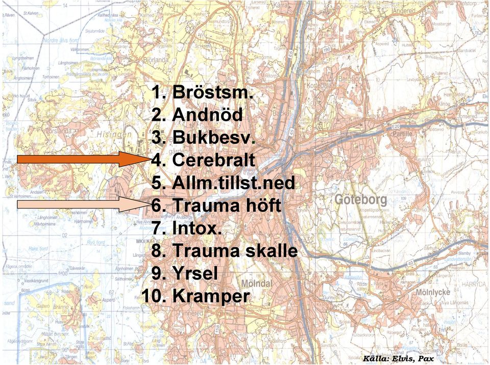 Trauma höft 7. Intox. 8.