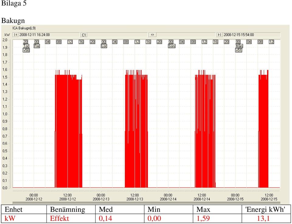 'Energi kwh' kw