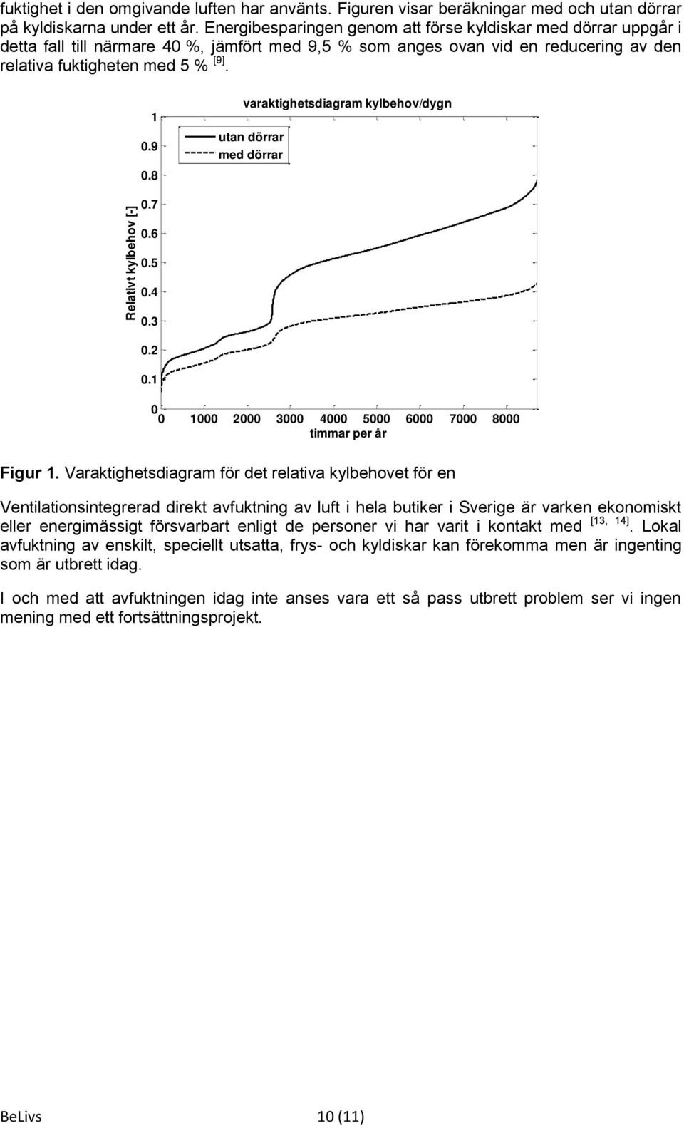 8 varaktighetsdiagram kylbehov/dygn utan dörrar med dörrar 0.7 0.6 0.5 0.4 0.3 0.2 0.1 0 0 1000 2000 3000 4000 5000 6000 7000 8000 timmar per år Figur 1.