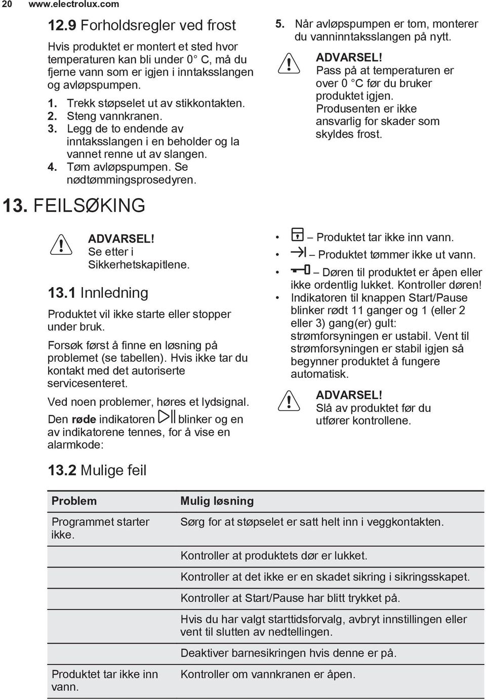 Se etter i Sikkerhetskapitlene. 13.1 Innledning Produktet vil ikke starte eller stopper under bruk. Forsøk først å finne en løsning på problemet (se tabellen).