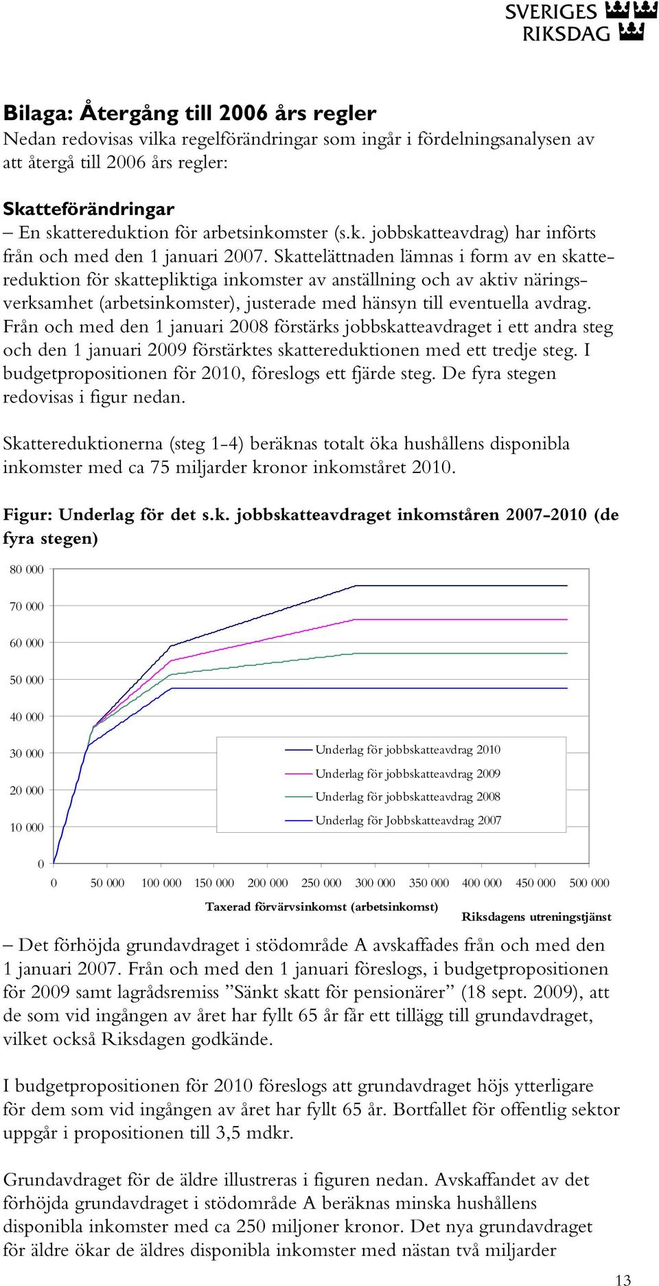 Från och med den 1 januari 2008 förstärks jobbskatteavdraget i ett andra steg och den 1 januari 2009 förstärktes skattereduktionen med ett tredje steg.