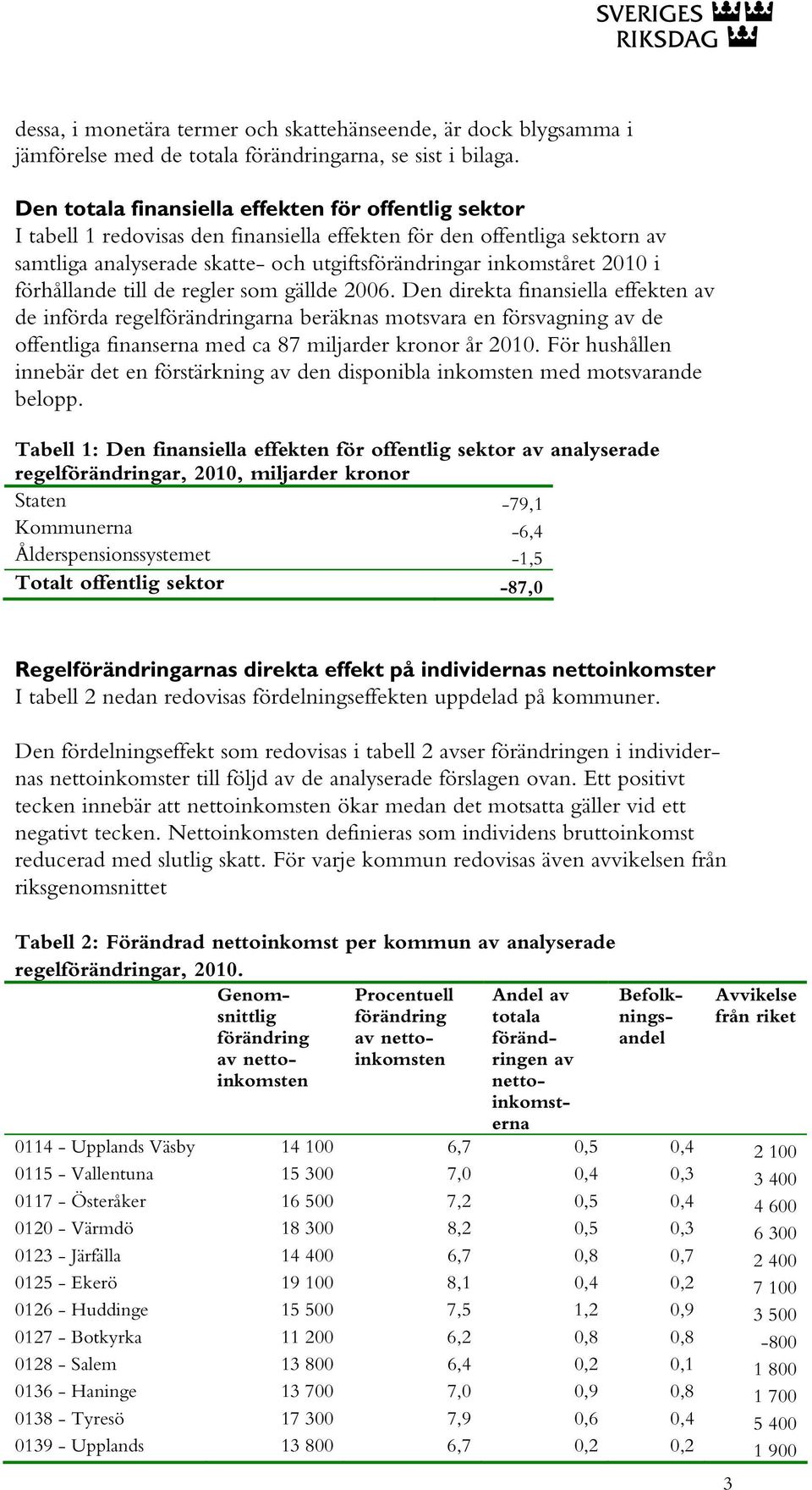 förhållande till de regler som gällde 2006. Den direkta finansiella effekten av de införda regelarna beräknas motsvara en försvagning av de offentliga finanserna med ca 87 miljarder kronor år 2010.