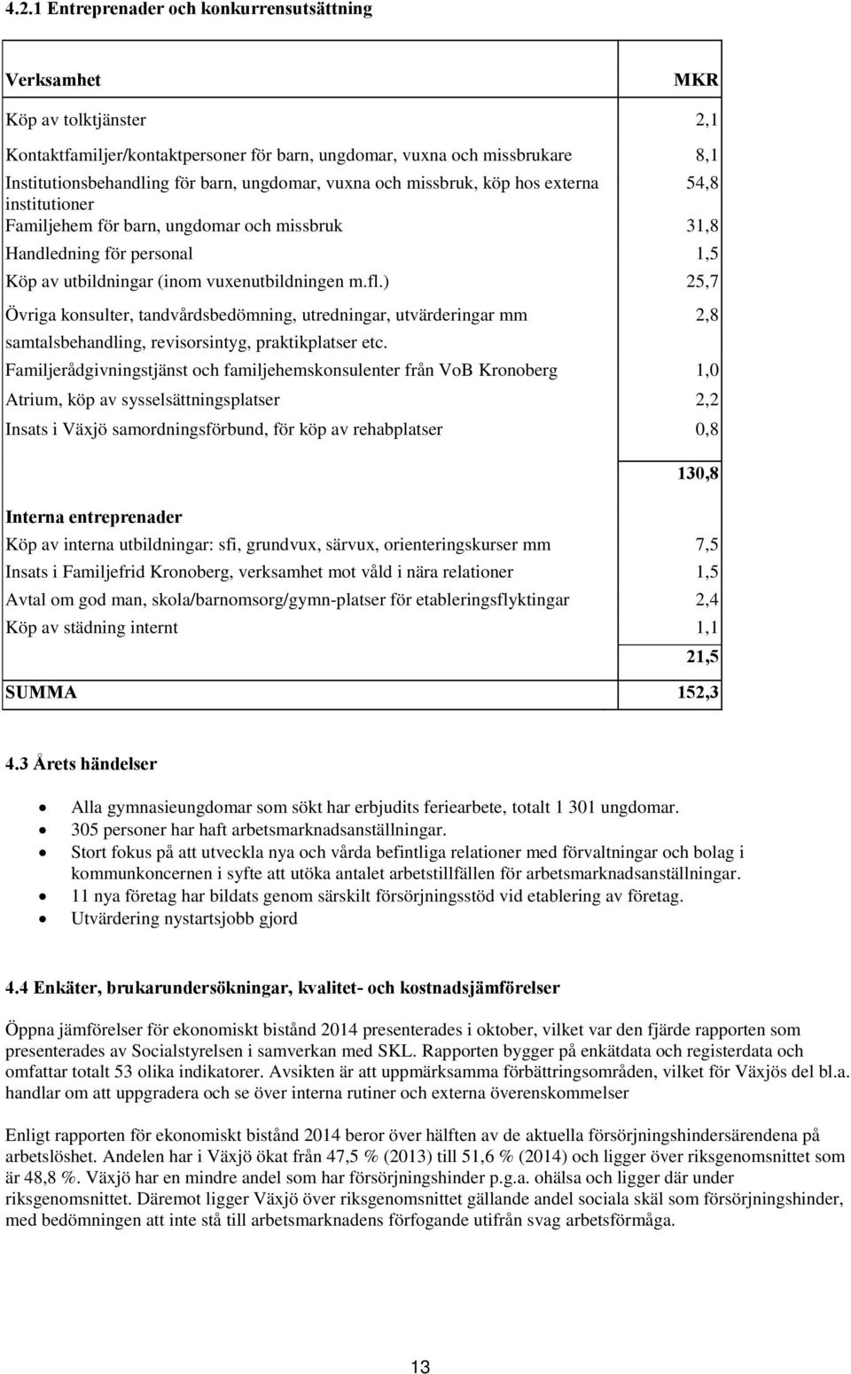 ) 25,7 Övriga konsulter, tandvårdsbedömning, utredningar, utvärderingar mm 2,8 samtalsbehandling, revisorsintyg, praktikplatser etc.