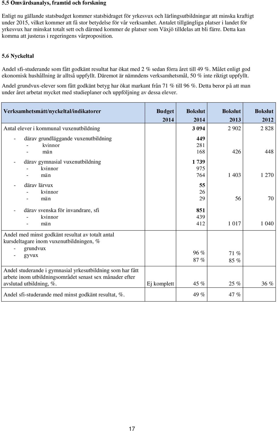 Detta kan komma att justeras i regeringens vårproposition. 5.6 Nyckeltal Andel sfi-studerande som fått godkänt resultat har ökat med 2 % sedan förra året till 49 %.