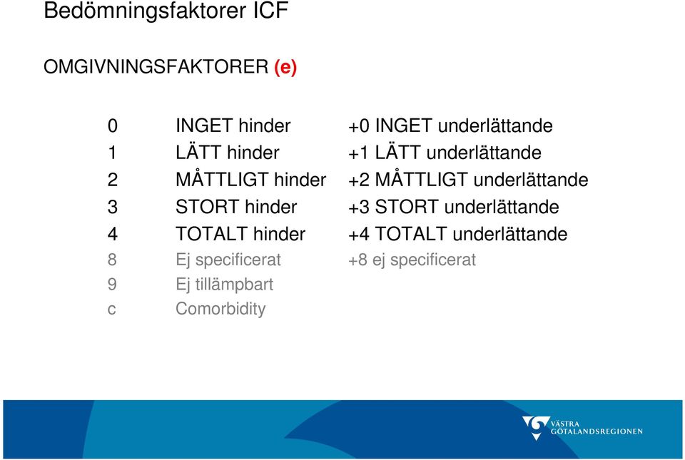 tillämpbart c Comorbidity +0 INGET underlättande +1 LÄTT underlättande +2