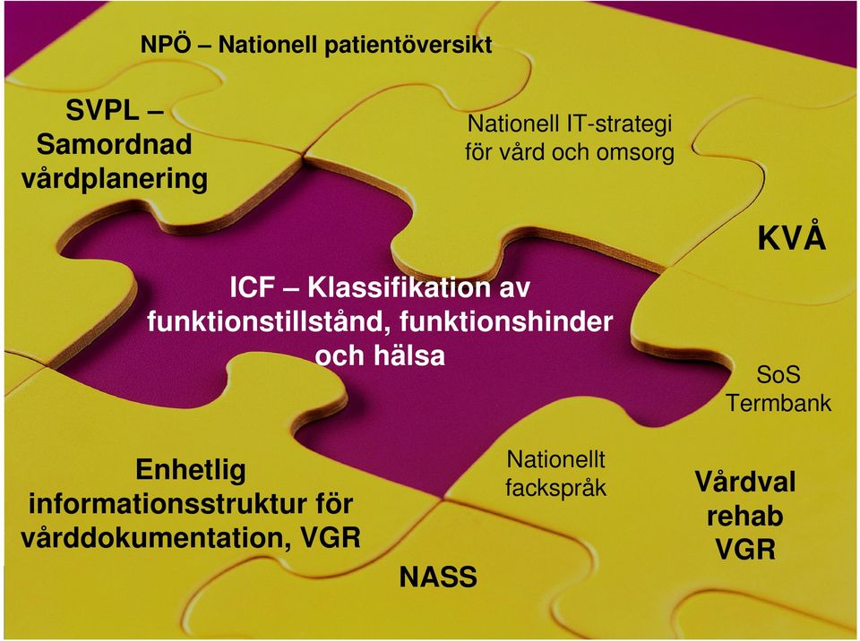 funktionstillstånd, funktionshinder och hälsa KVÅ SoS Termbank Enhetlig