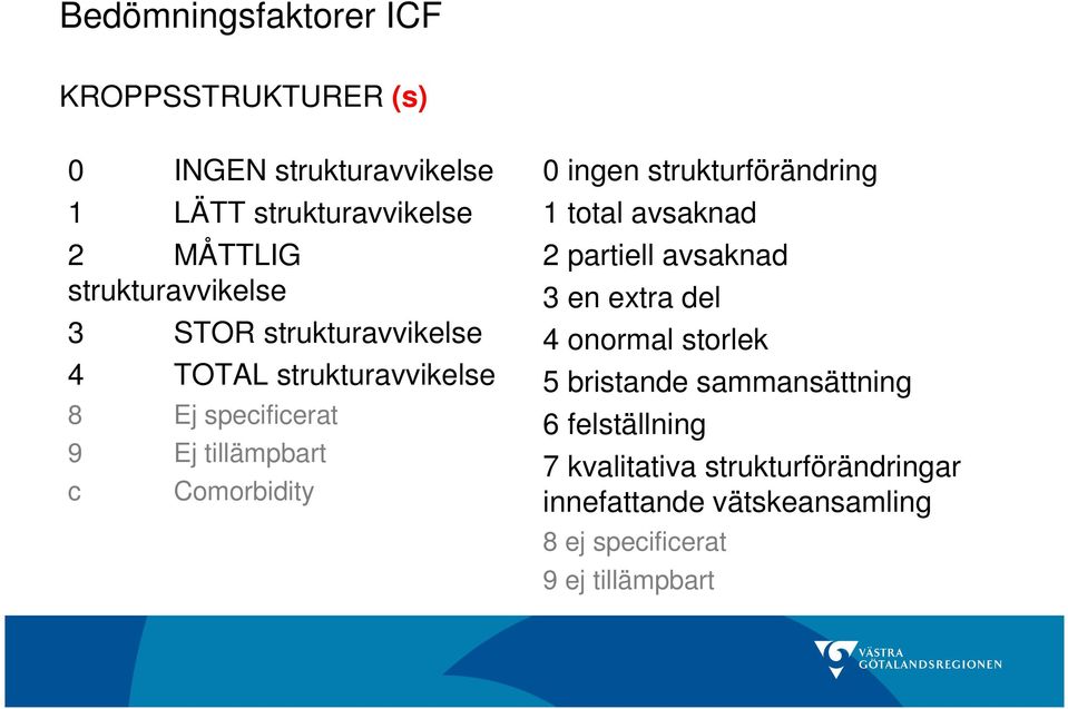 Comorbidity 0 ingen strukturförändring 1 total avsaknad 2 partiell avsaknad 3 en extra del 4 onormal storlek 5