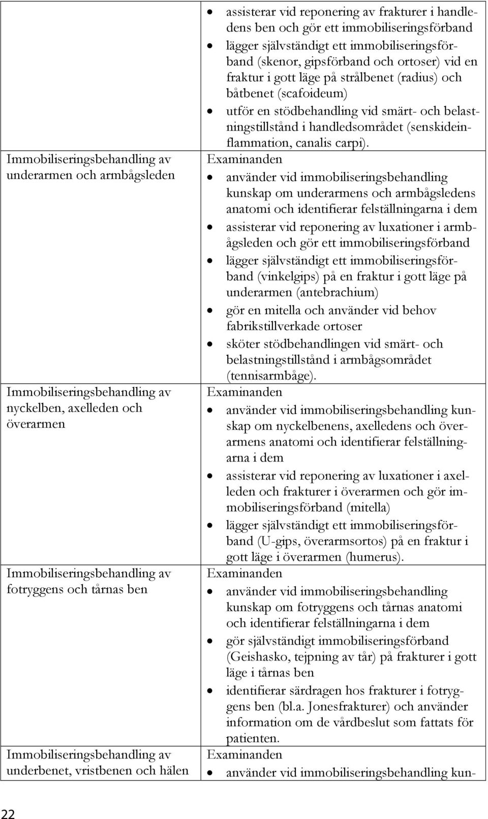 immobiliseringsförband (skenor, gipsförband och ortoser) vid en fraktur i gott läge på strålbenet (radius) och båtbenet (scafoideum) utför en stödbehandling vid smärt- och belastningstillstånd i