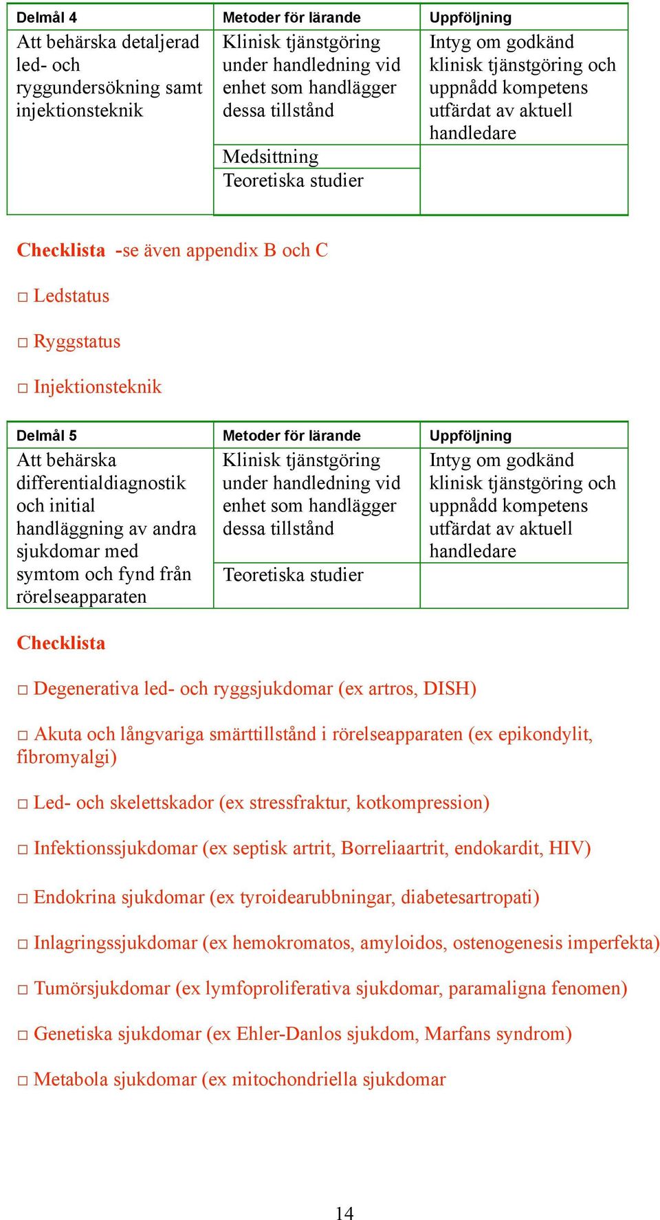 Injektionsteknik Delmål 5 Metoder för lärande Uppföljning Att behärska differentialdiagnostik och initial handläggning av andra sjukdomar med symtom och fynd från rörelseapparaten Checklista enhet