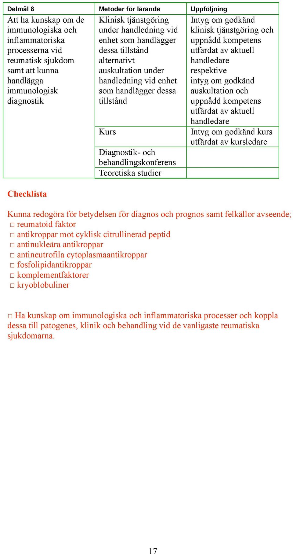 auskultation och kurs utfärdat av kursledare Kunna redogöra för betydelsen för diagnos och prognos samt felkällor avseende;! reumatoid faktor! antikroppar mot cyklisk citrullinerad peptid!