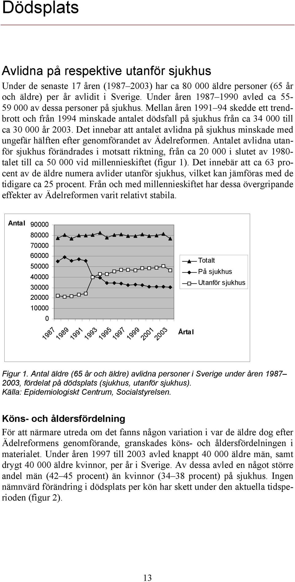 Mellan åren 1991 94 skedde ett trendbrott och från 1994 minskade antalet dödsfall på sjukhus från ca 34 000 till ca 30 000 år 2003.